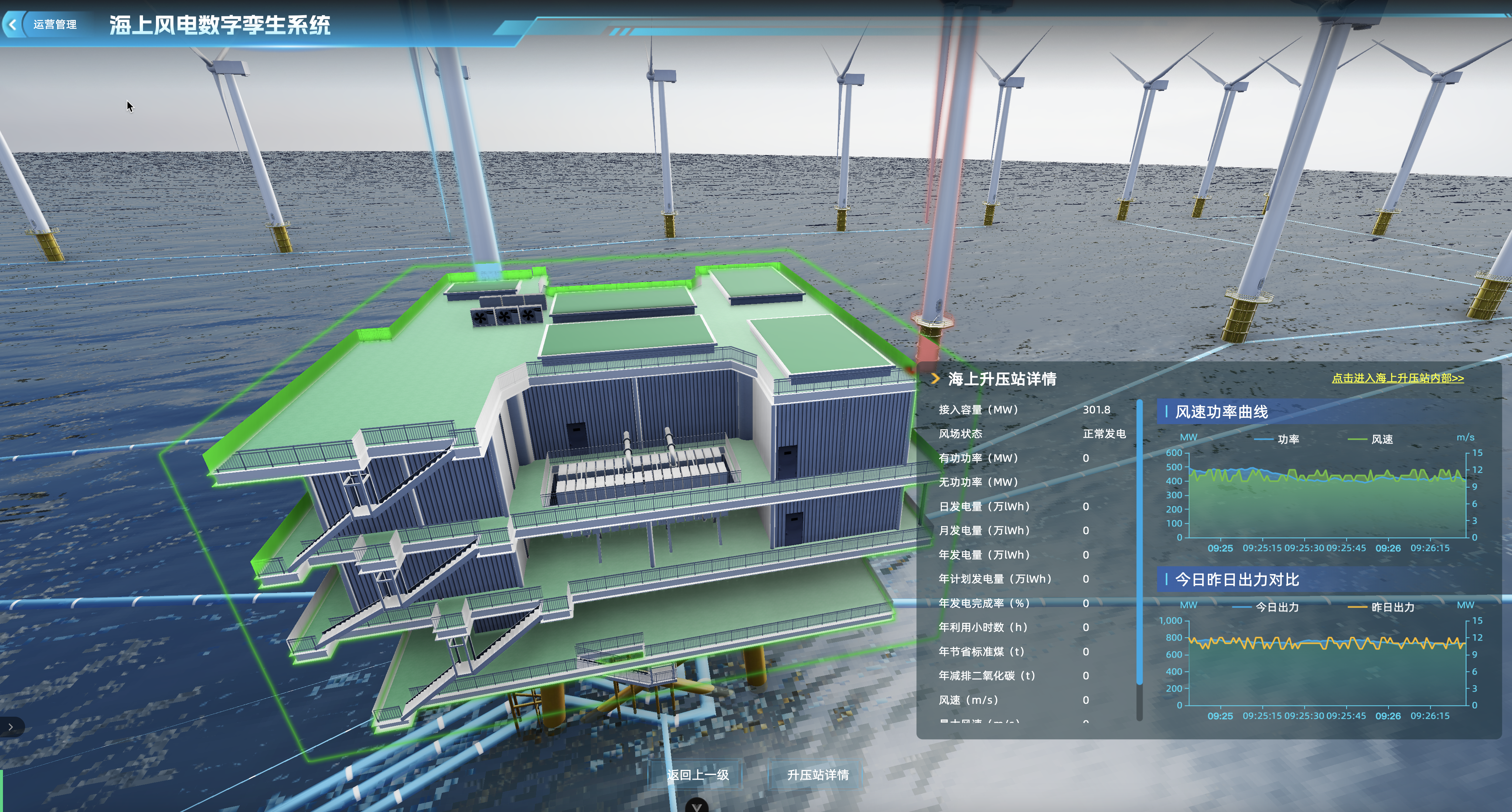 Digital Twin System for Datang Guangdong Shantou Nan